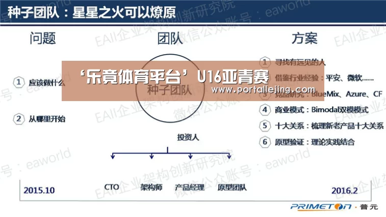 ‘乐竟体育平台’U16亚青赛(图1) 乐竟体育平台